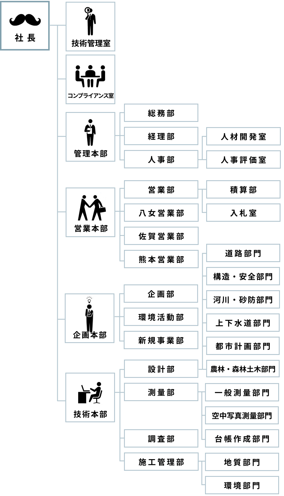 組織図